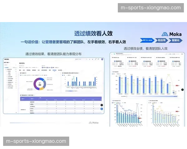 绩效评价回归数据客观 激励机制导向流程优化